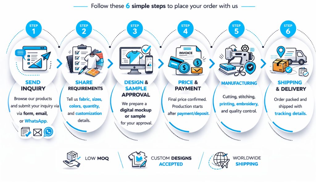 how to order at erid sports